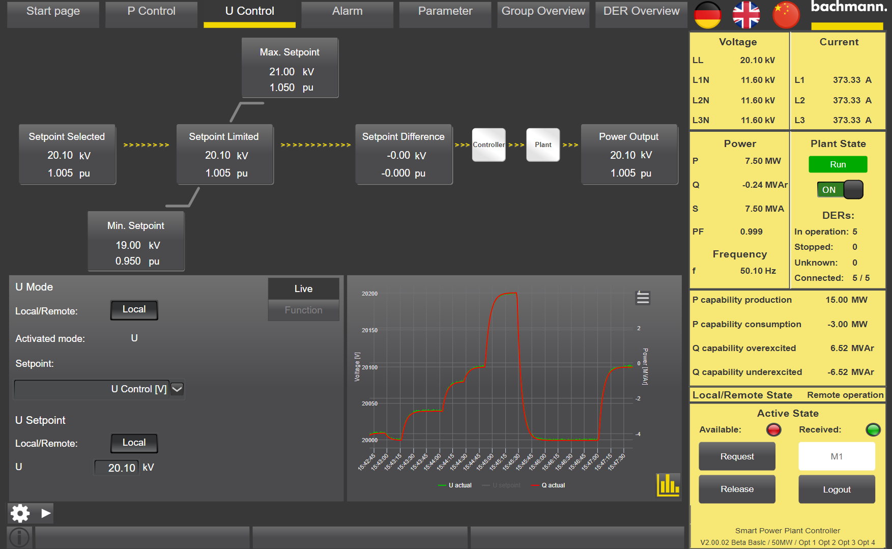 Smart Power Plant Controller (SPPC)
